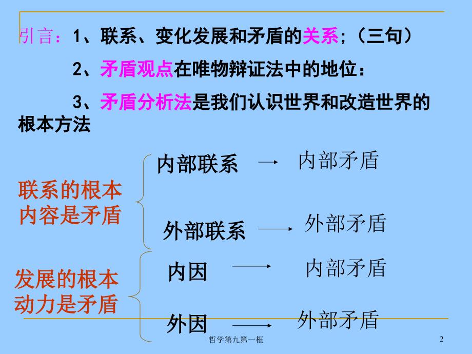 哲学第九第一框课件_第2页