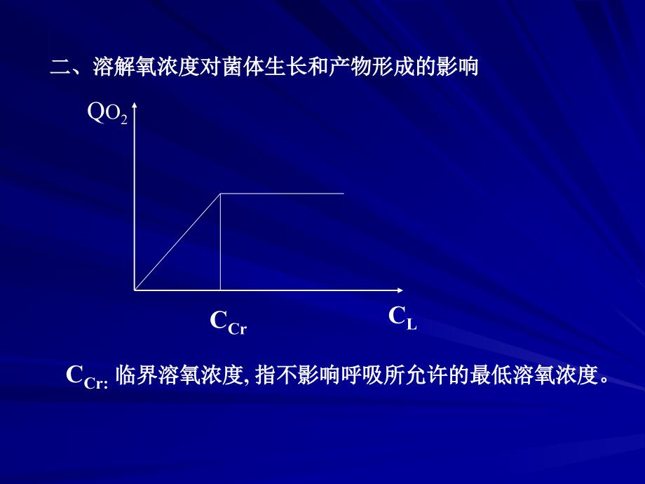 张嗣同发酵工程第六章氧的供需及对发酵的影响_第3页