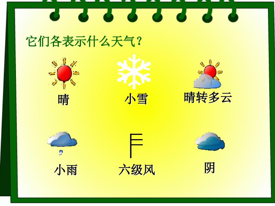 三年级科学上册 今天的天气课件3 青岛版_第4页