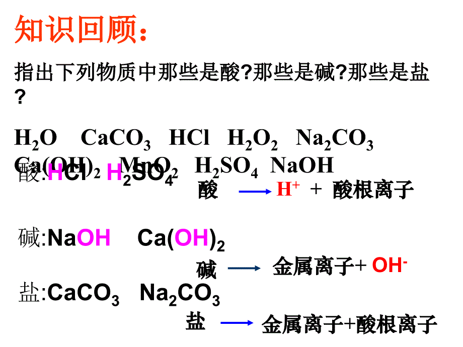 课题1_生活中常见的盐_第1页