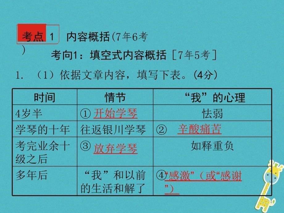 湖南省中考语文总复习第三部分现代文阅读专题三记叙文阅读课件0420557_第5页