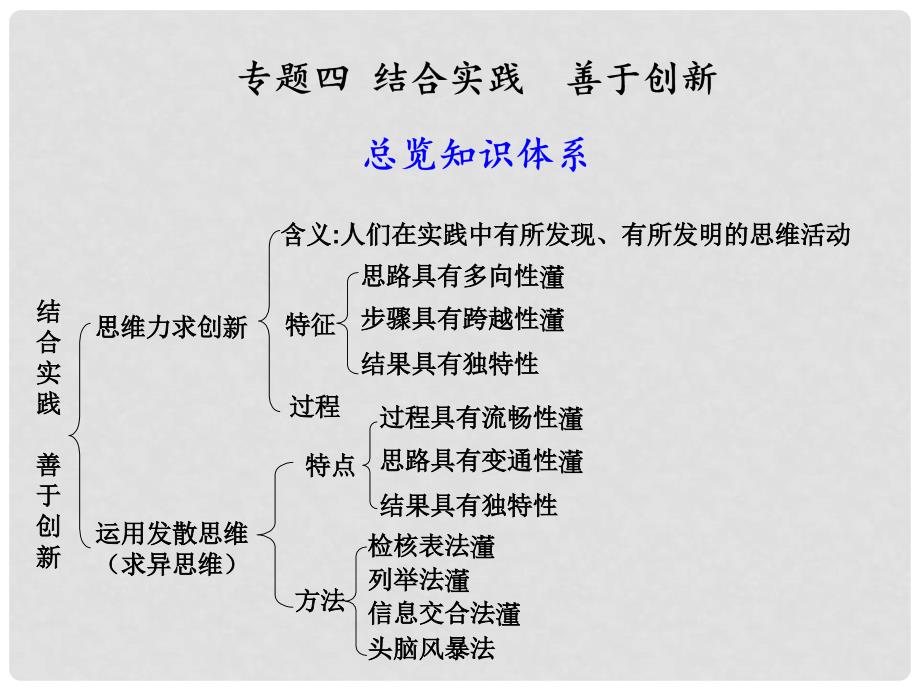 高三政治一轮复习 专题四 结合实践 善于创新课件 新人教选修4_第1页