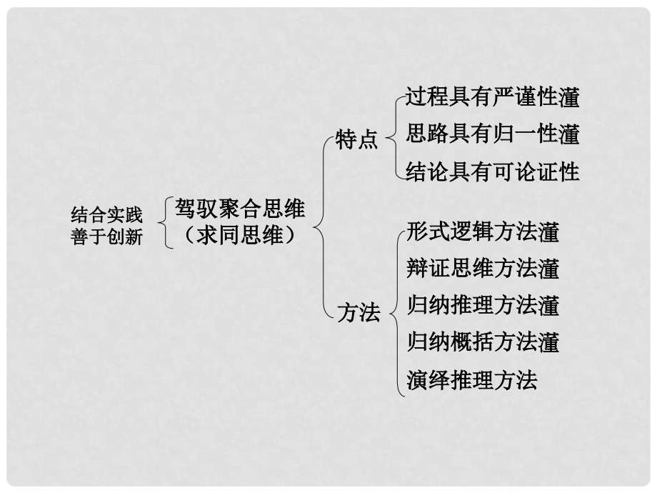 高三政治一轮复习 专题四 结合实践 善于创新课件 新人教选修4_第2页