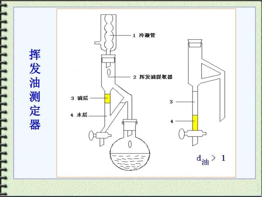 《提取分离鉴定》PPT课件_第5页