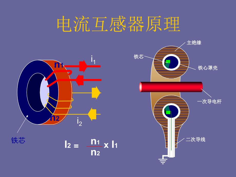 电流互感器原理及测试方法_第3页