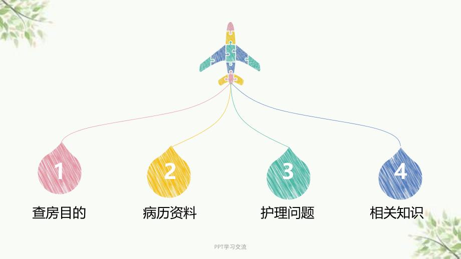 急性左心衰护理查房ppt课件_第2页