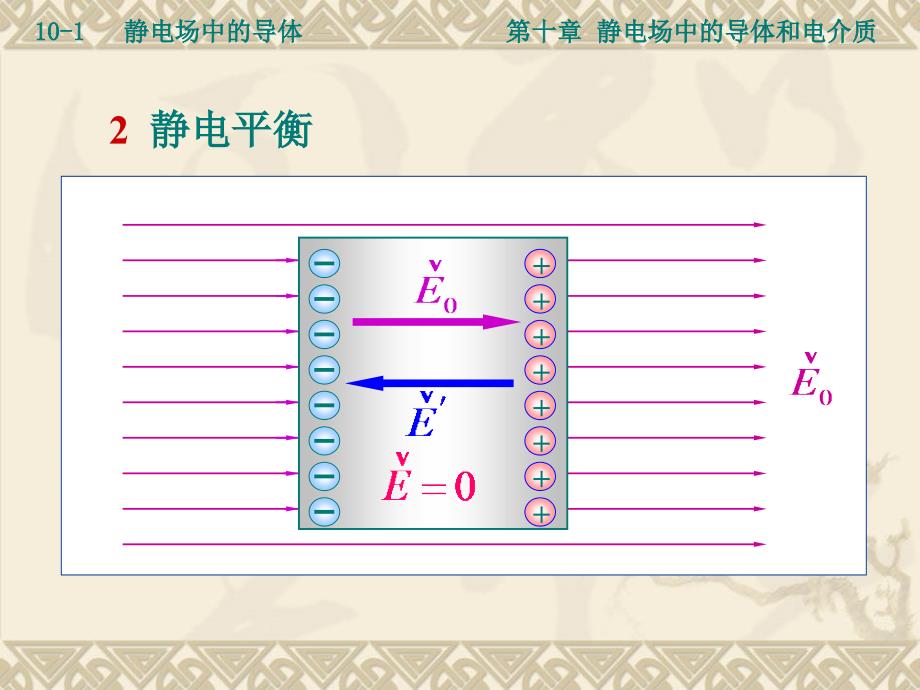 静电场中的导体_第2页