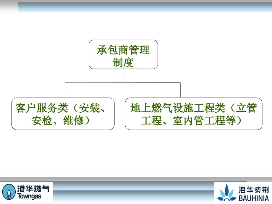 8.承包商评分管理机制_第3页