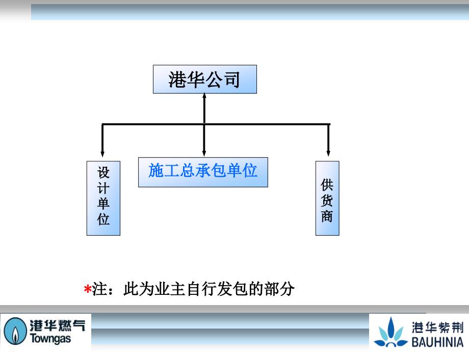 8.承包商评分管理机制_第4页