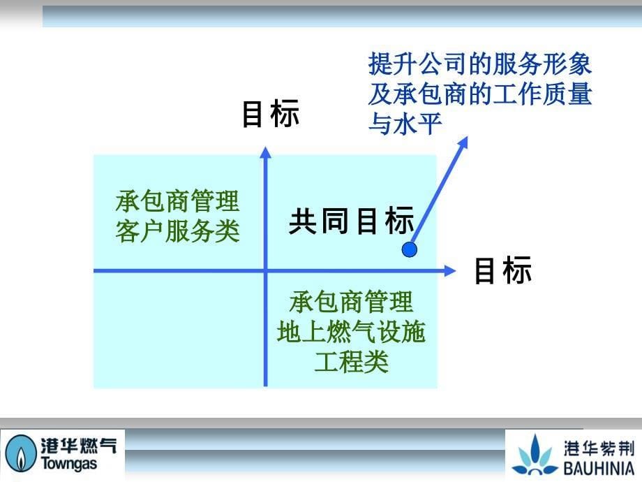 8.承包商评分管理机制_第5页