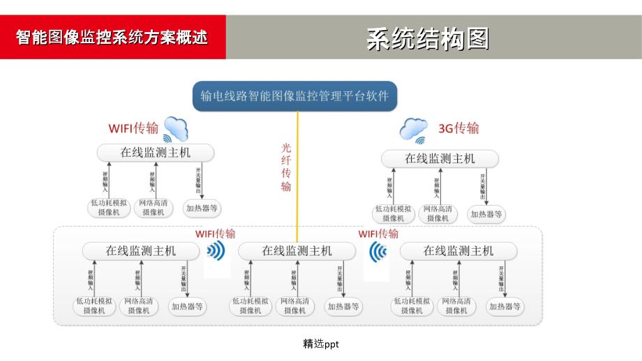 输电线路监测系统解决方案_第4页