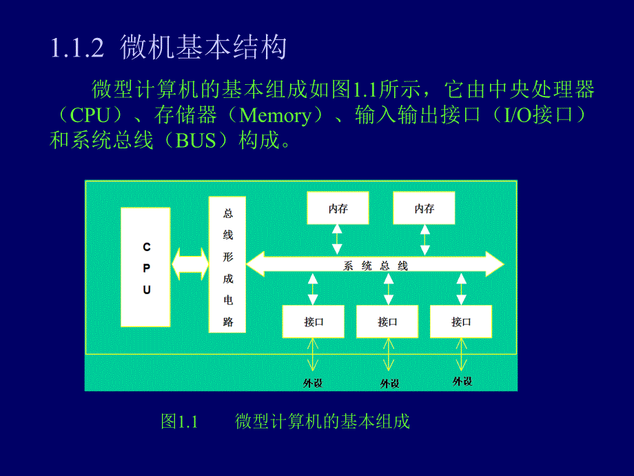 第一部分微型计算机基础知识教学课件_第3页