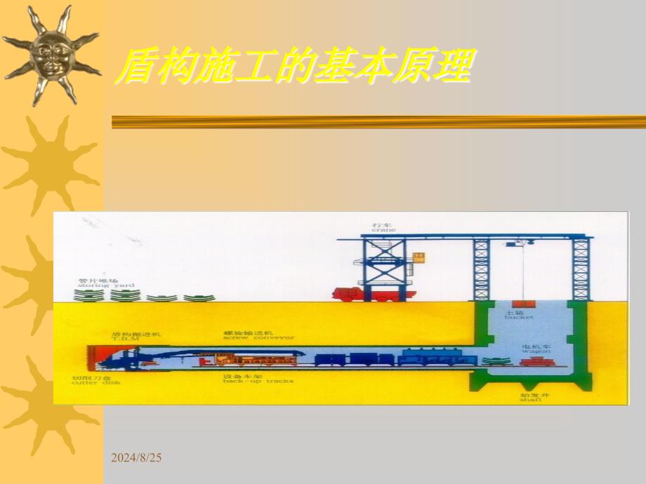 03’国外盾构法隧道施工技术介绍.ppt_第2页