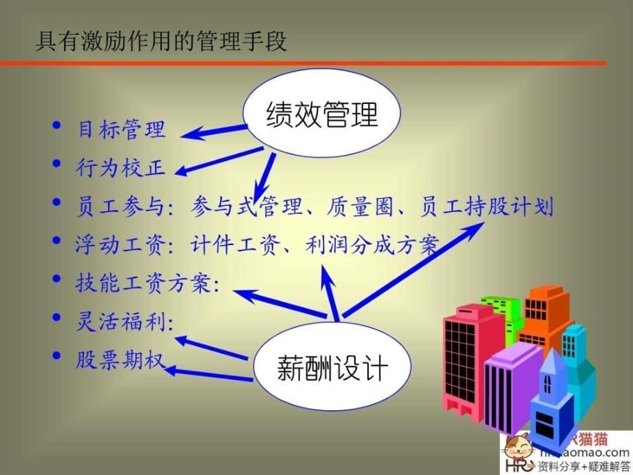 新酬管理HR猫猫_第5页