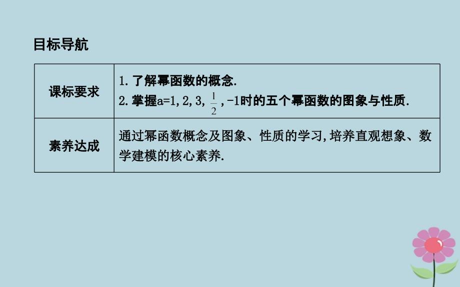 2018-2019学年高中数学 第三章 基本初等函数(Ⅰ)3.3 幂函数课件 新人教B版必修1_第2页