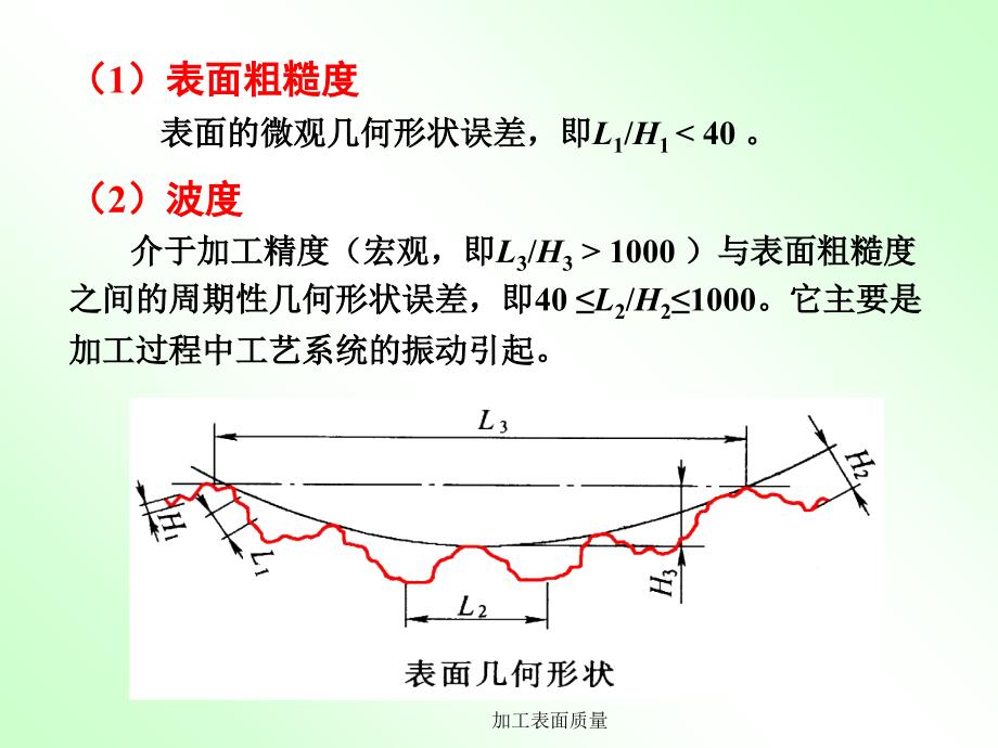 加工表面质量课件_第3页