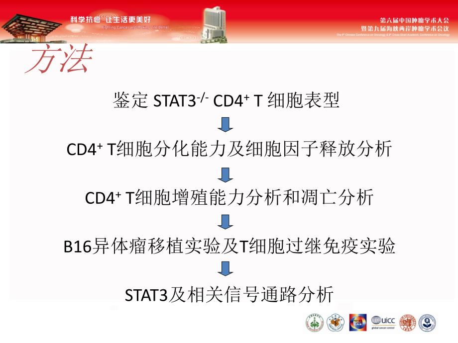 STAT基因在CDT细胞介导抗肿瘤免疫中的重要作用_第4页