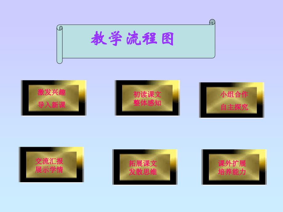 颐和园课件杨桥畔九年制学校李树枝_第2页