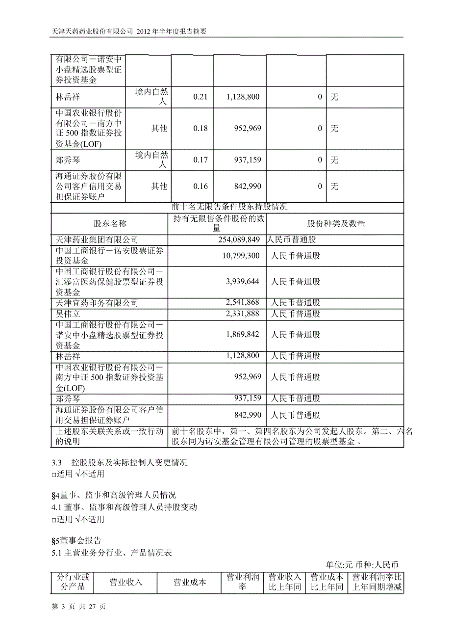 600488天药股份半年报摘要_第3页