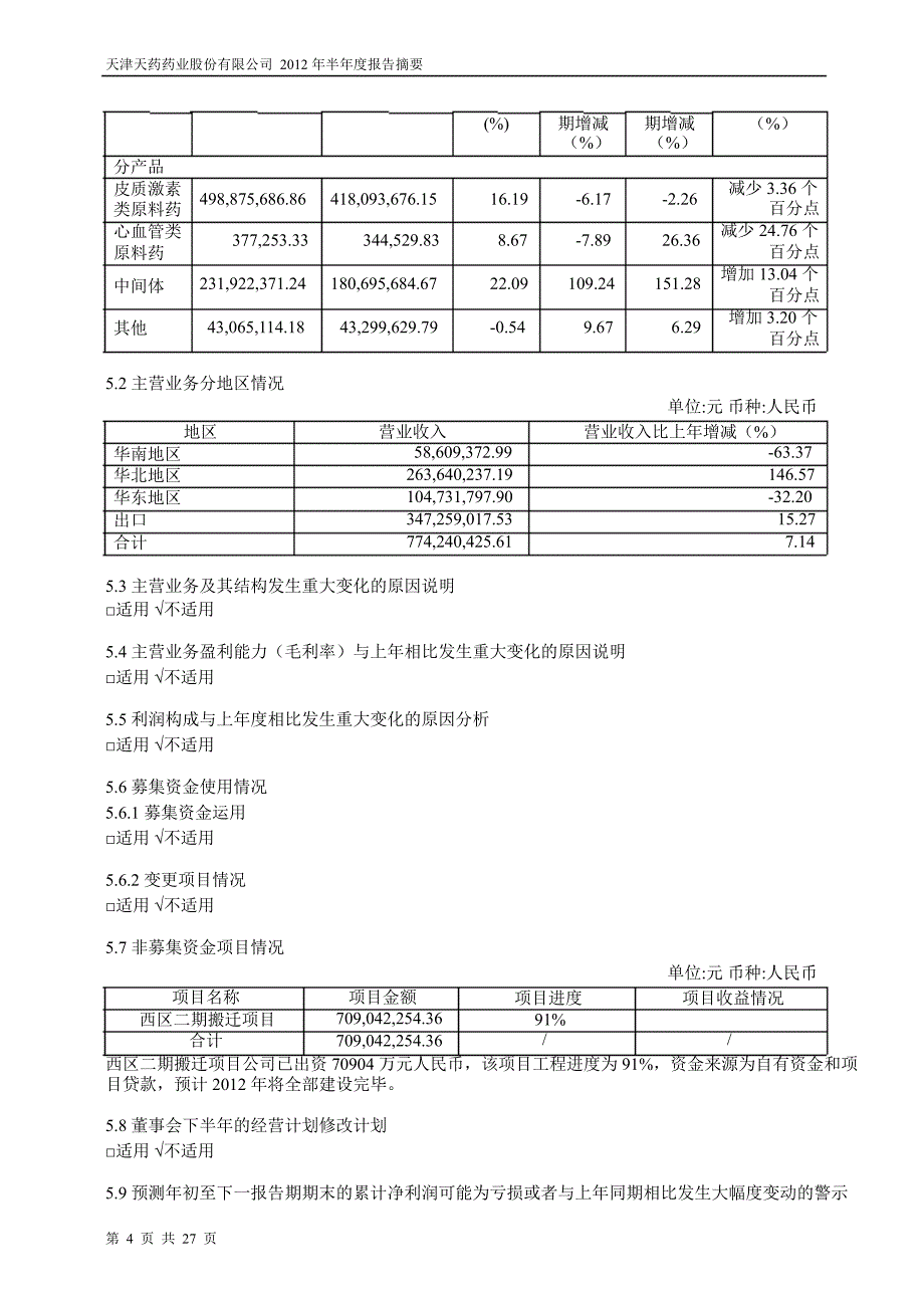 600488天药股份半年报摘要_第4页