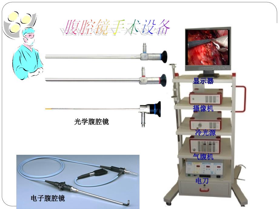 腹腔镜手术器械介绍讲课教案_第3页