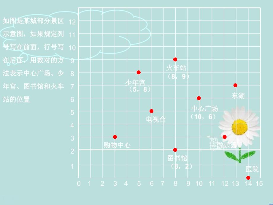 八年级数学上学期6.1探索确定位置的方法课件浙教版课件_第4页