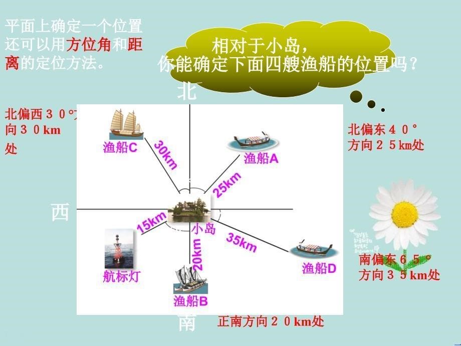 八年级数学上学期6.1探索确定位置的方法课件浙教版课件_第5页