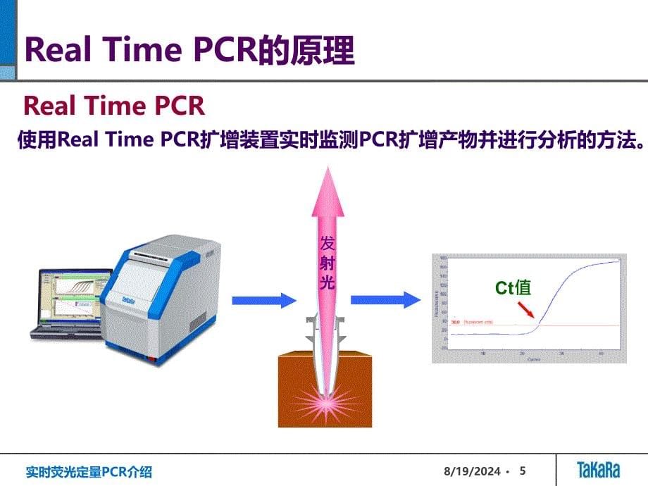 实时荧光定量PCR介绍PPT_第5页