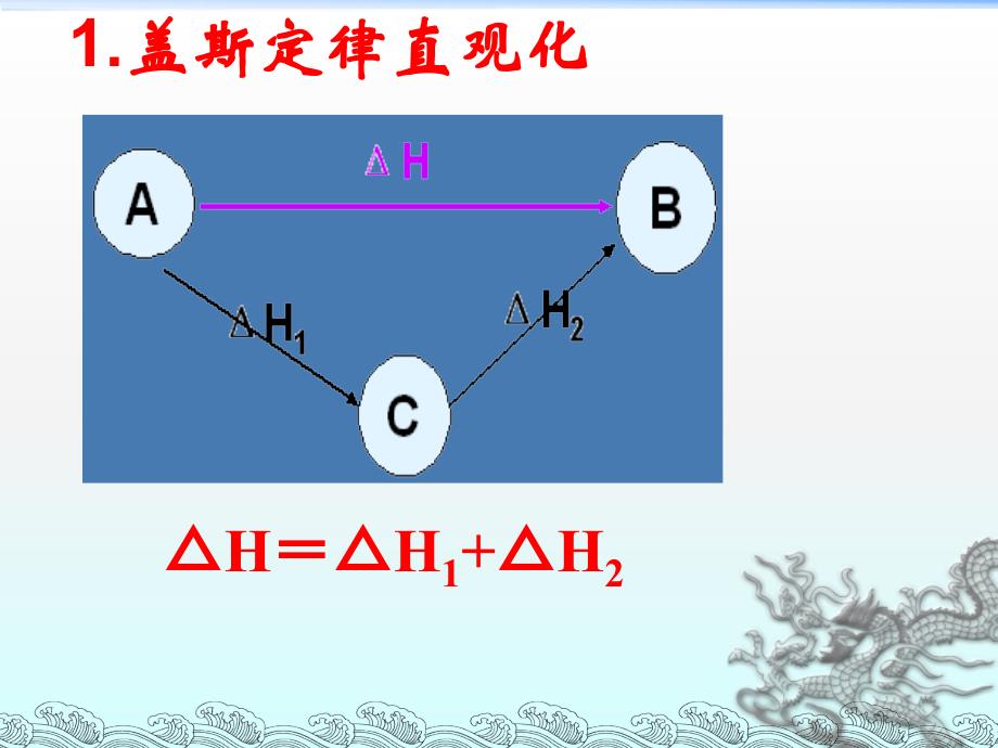 化学反应热的计算_第2页