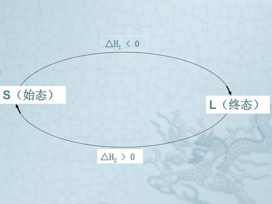 化学反应热的计算_第5页