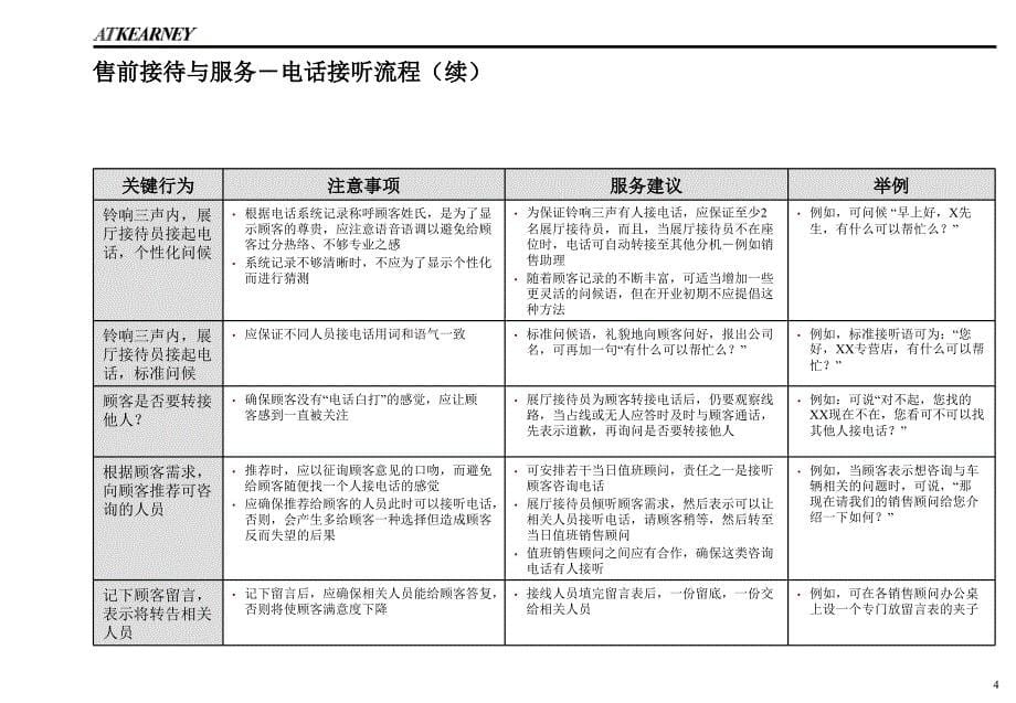 上海通用汽车凯迪拉克专题报告会销售服务_第5页