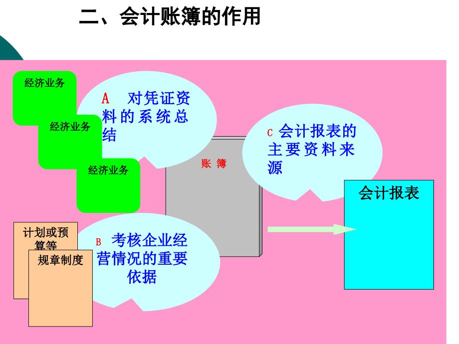 模块三会计账簿课件_第3页