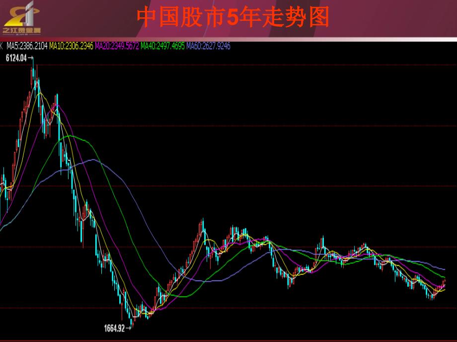 贵金属经营公司：金融行业从业形势分析_第4页