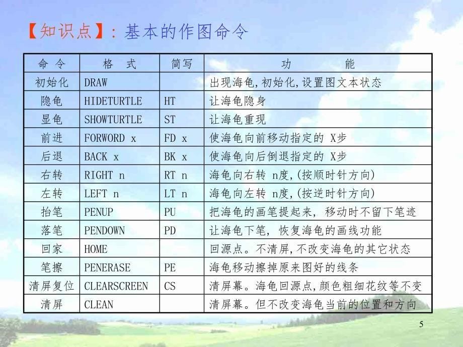 小学信息技术学Logo语言PPT精选文档_第5页