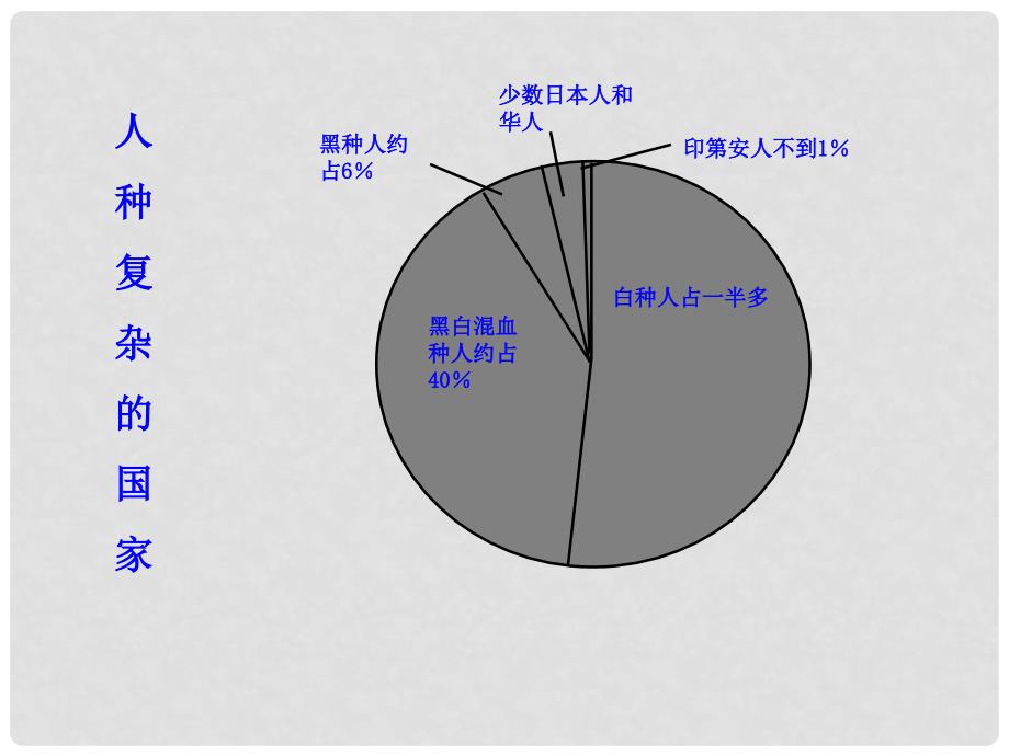 七年级地理下册 第九章 第二节 巴西课件（1）（新版）新人教版_第4页