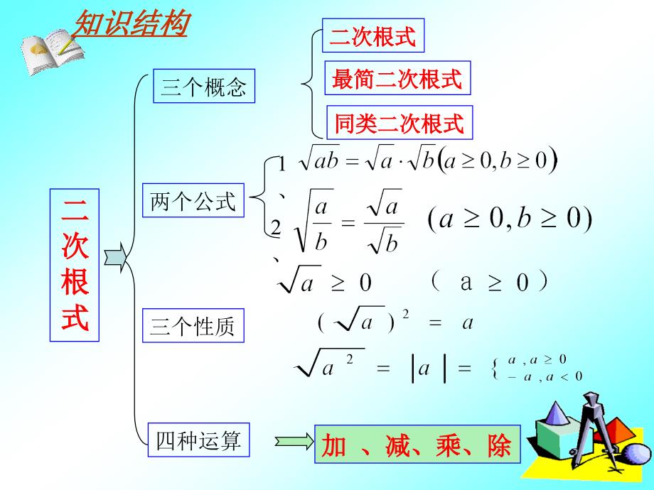 数学第五章二次根式复习课件鲁教版八年级上_第2页