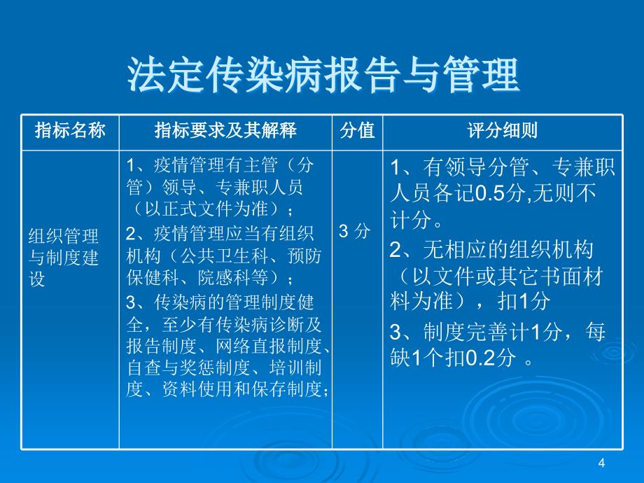 传染病报告管理知识培训_第4页