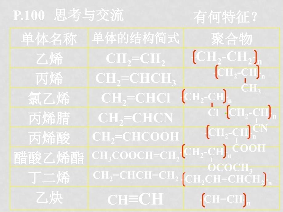 高三化学有机化学基础5.1　合成高分子化合物的基本方法 1人教版_第5页