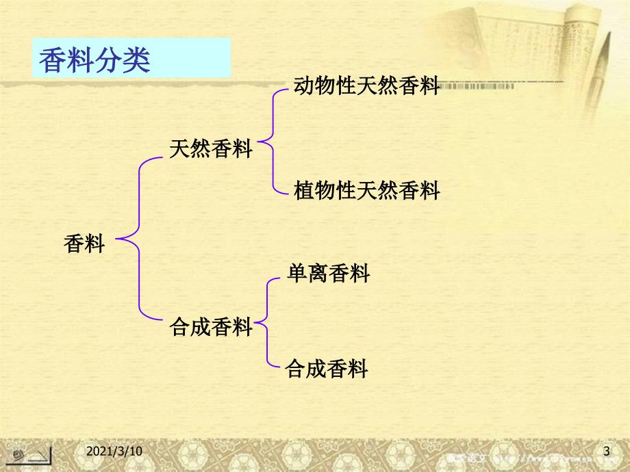 香料分类介绍_第3页