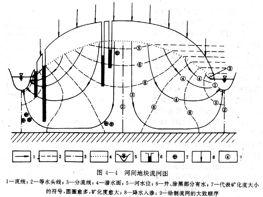 水文地质第四章课件_第3页