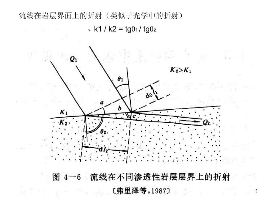 水文地质第四章课件_第5页