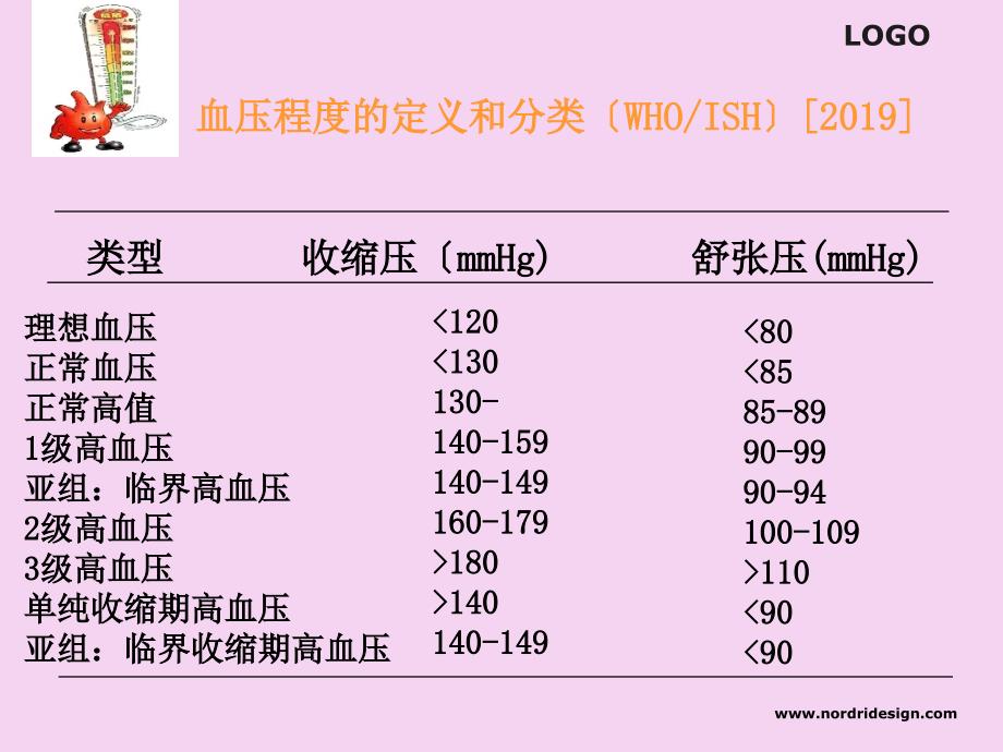 抗高血压1ppt课件_第2页