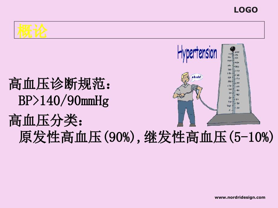 抗高血压1ppt课件_第3页