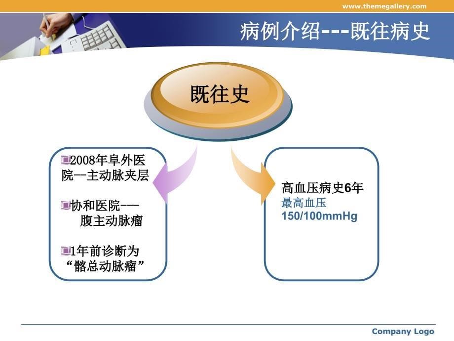 腹主动脉瘤的护理查房_第5页