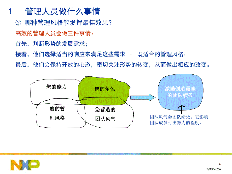 管理风格调查与分析课件_第4页