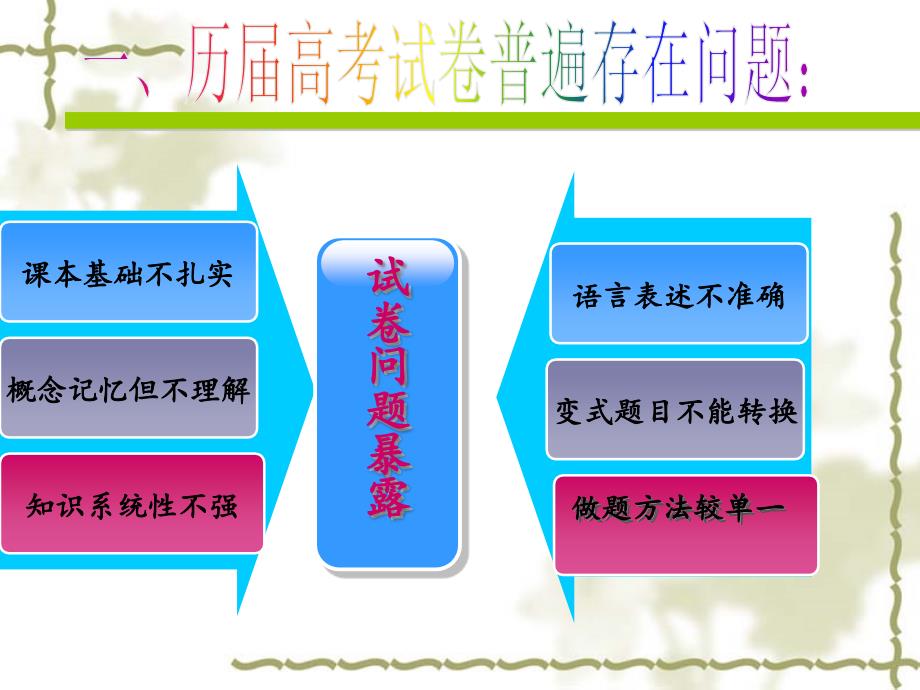 高三生物复习经验交流汇报材料_第3页