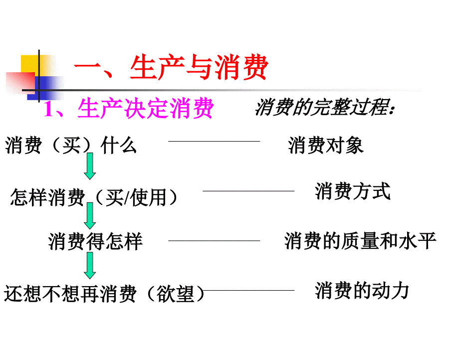 注意处理好生产与消费的关系_第4页