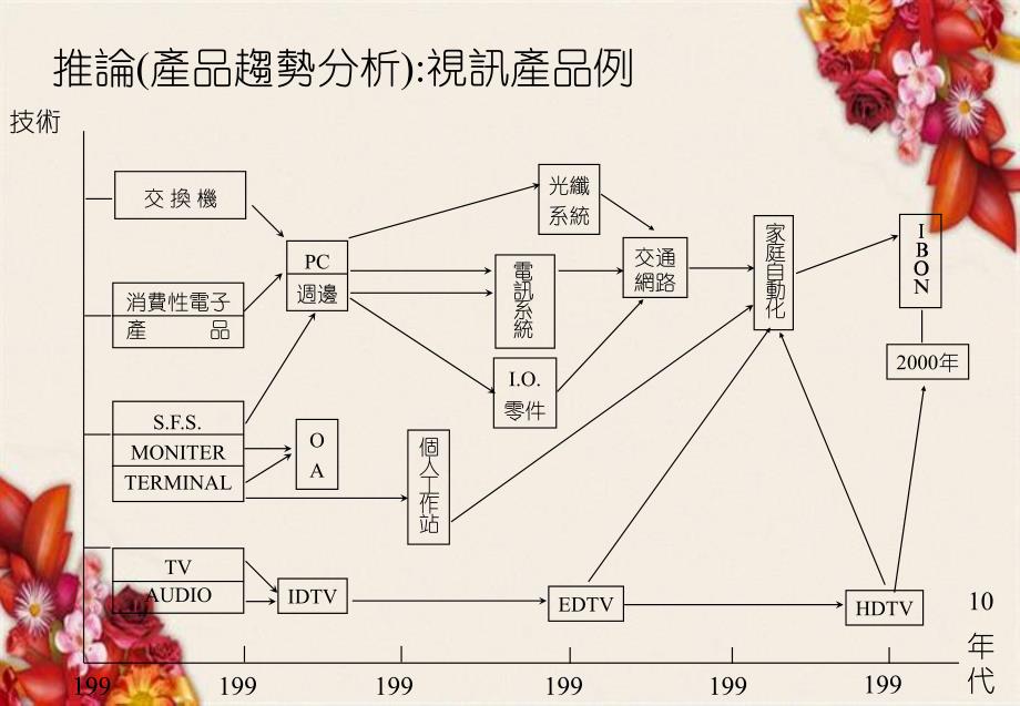 新产品开发体系整合运作_第4页