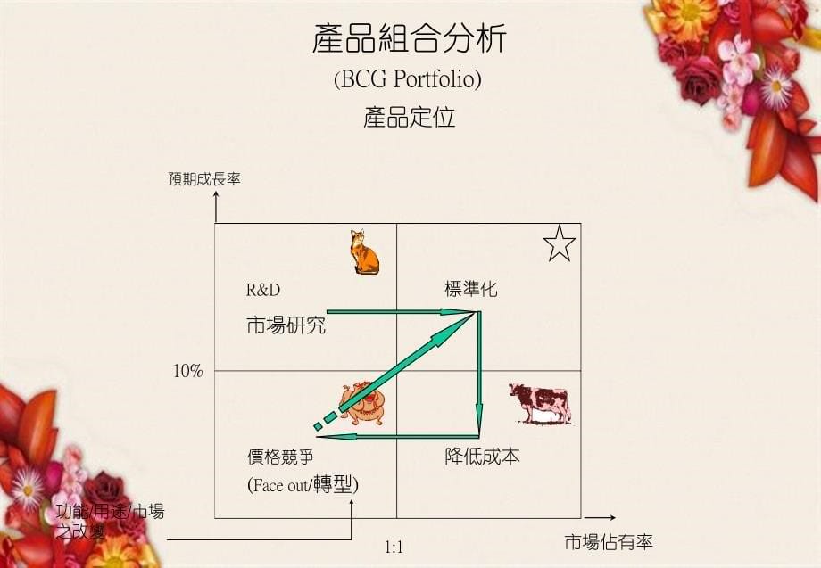 新产品开发体系整合运作_第5页