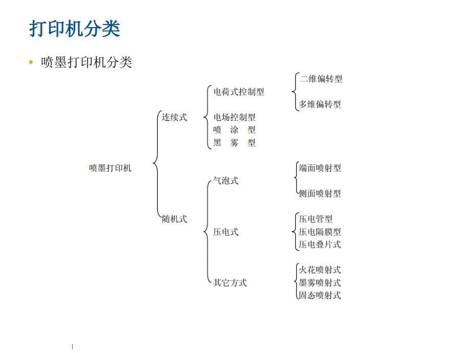 各类打印机基础知识喷墨类_第5页